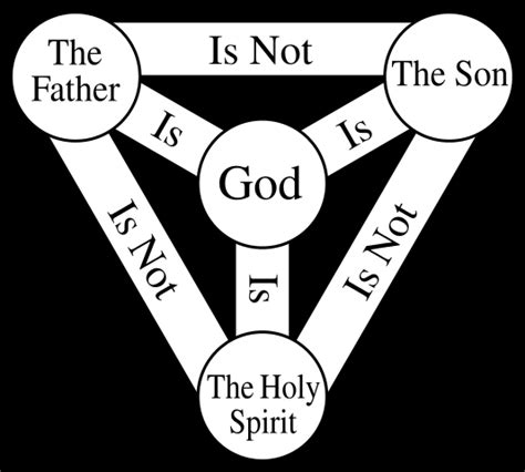 Holy trinity meaning. Things To Know About Holy trinity meaning. 